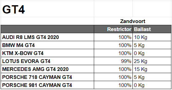 zandvoort-gt4.png