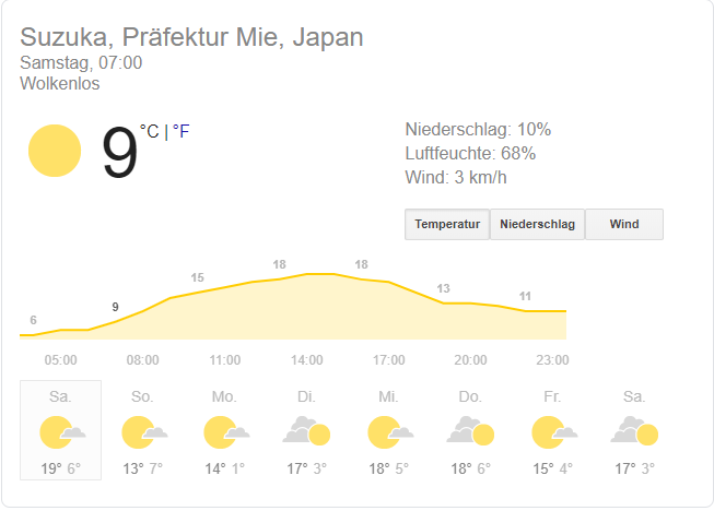 wetter_2020-04-03.png
