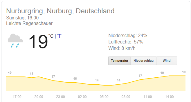 wetter_2020-06-13.png